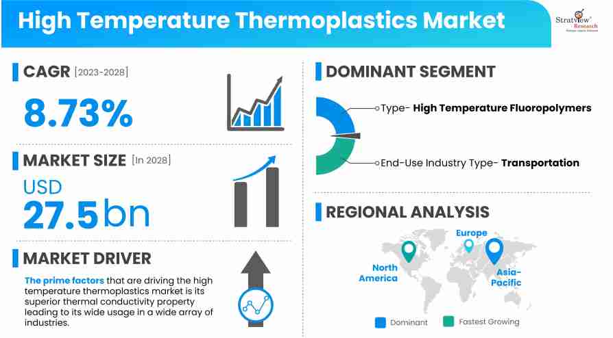 High-Temperature-Thermoplastics-Market-Insights